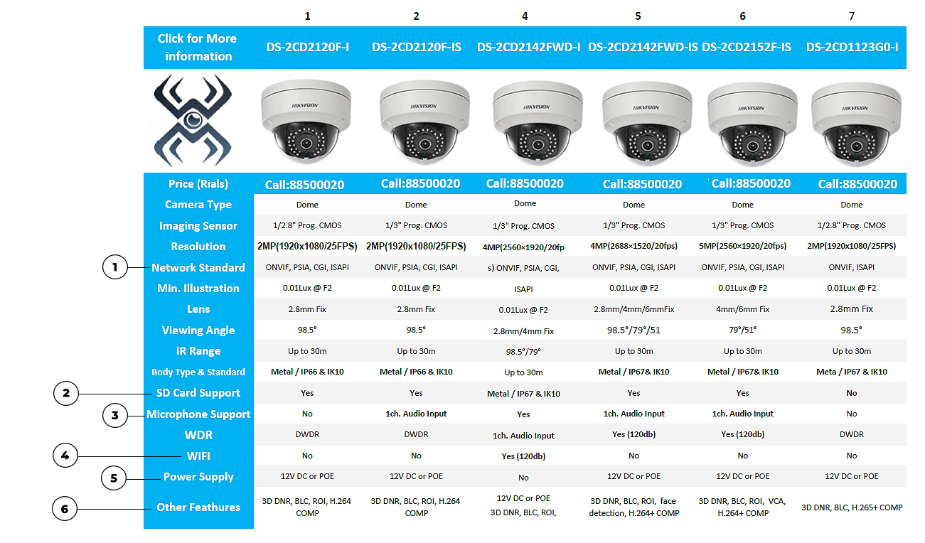 دوربین ip هایک ویژن دوربین ip هایک ویژن