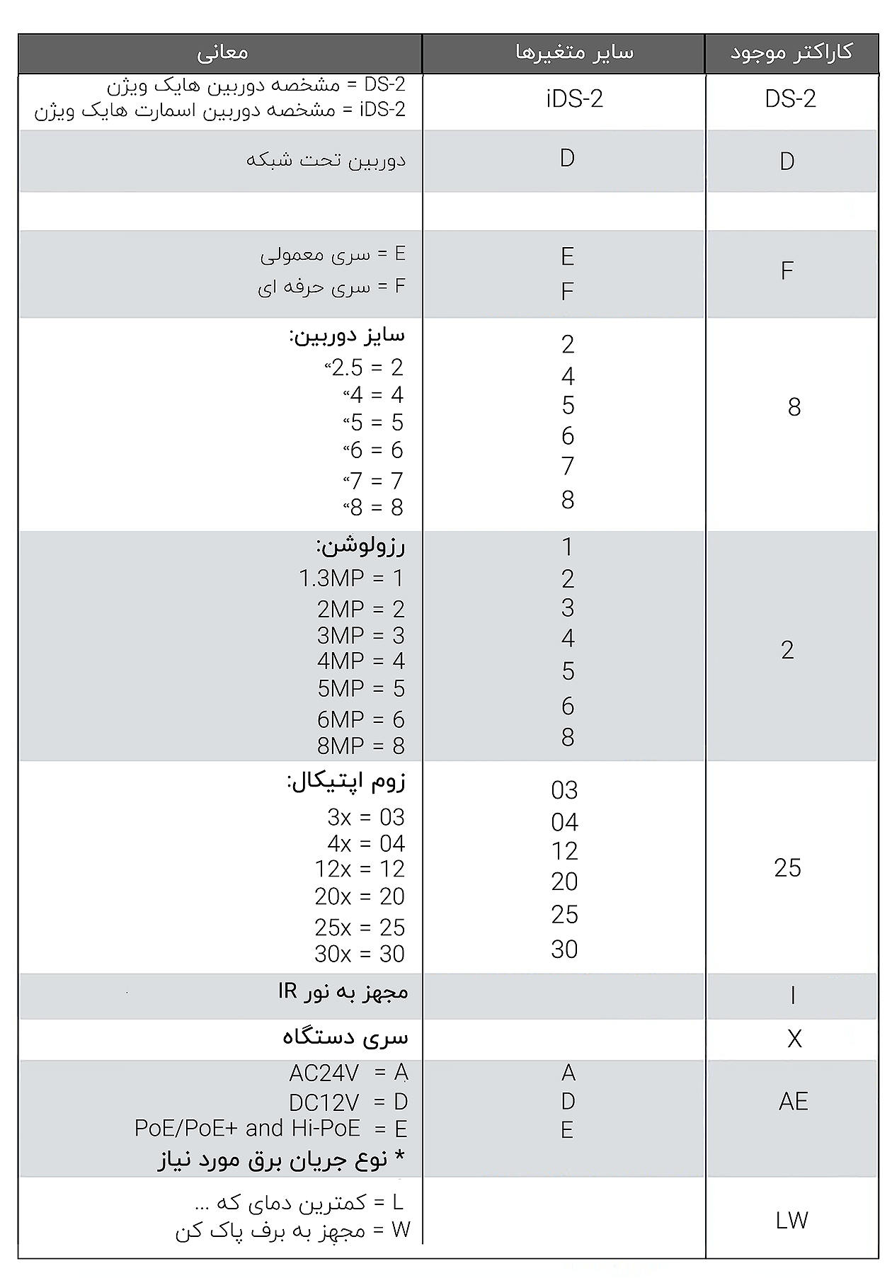 پارت نامبر هایک ویژن پارت نامبر هایک ویژن