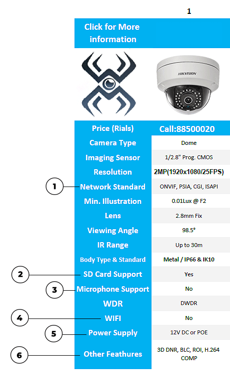 لیست قیمت دوربین هایک ویژن