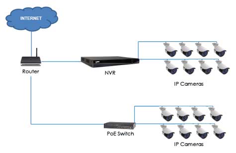 سوئیچ شبکه هایک ویژن