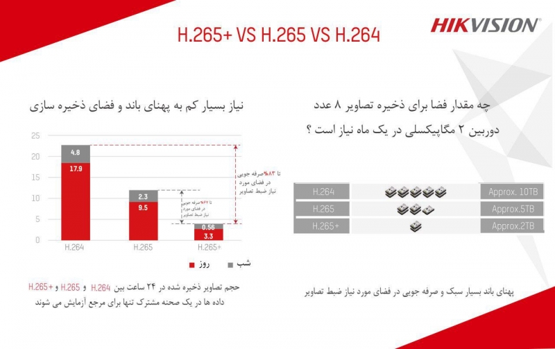 H265+ هایک ویژن