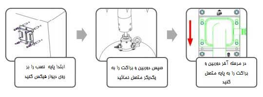 دوربین های مداربسته ضد انفجار هایک ویژن