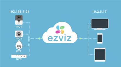 سیستم EZVIZ هایک ویژن