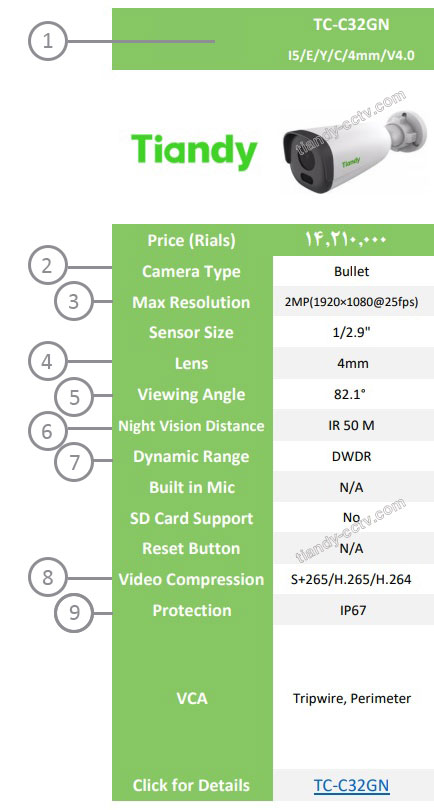 لیست قیمت دوربین تیاندی