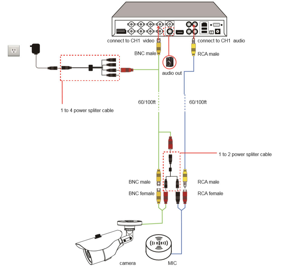 نصب میکروفن و بلندگو به dvr